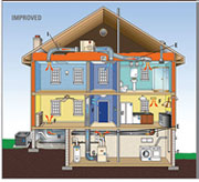 Illustration of Cross section of house to view ventilation system