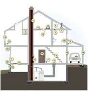 Illustration of weather strip and caulk door areas