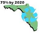 Florida Recycling Goal - 75% by 2020