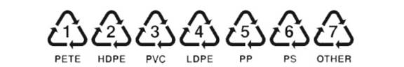 Plastic Recycling Symbols  1 through 7